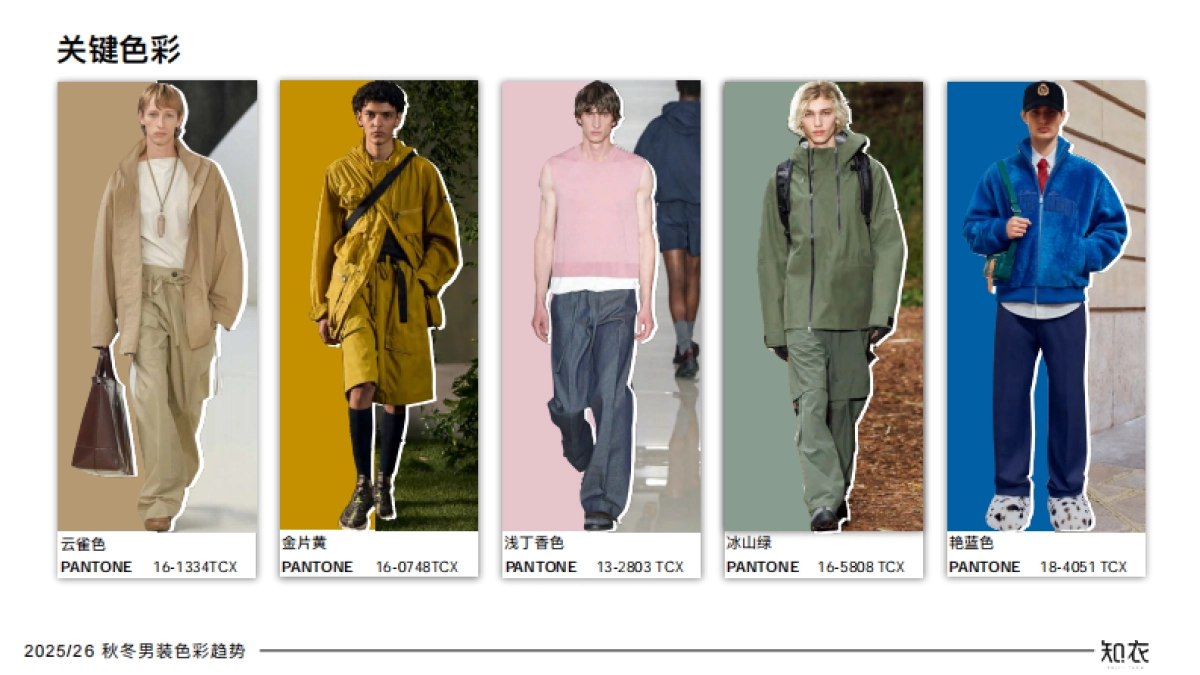 2026 春夏男装关键色彩趋势_第2页