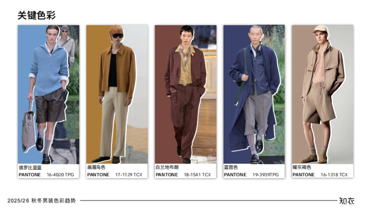 2026 春夏男装关键色彩趋势_第3页