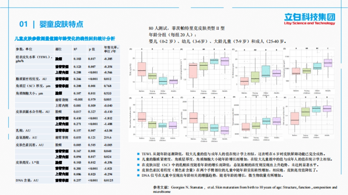2025年婴童用皮肤清洁剂的研究现状及配方设计思路_第5页