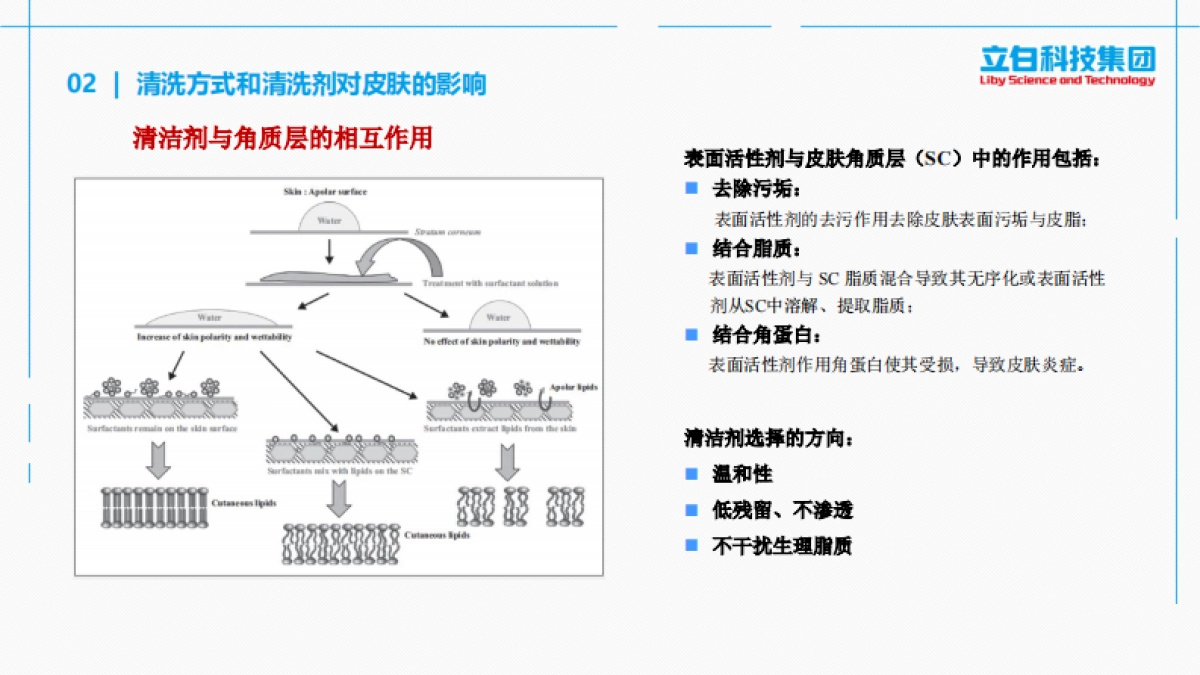 2025年婴童用皮肤清洁剂的研究现状及配方设计思路_第8页