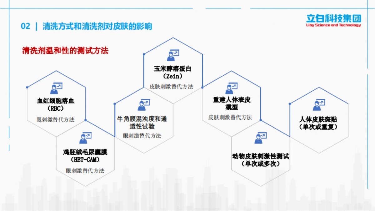2025年婴童用皮肤清洁剂的研究现状及配方设计思路_第9页