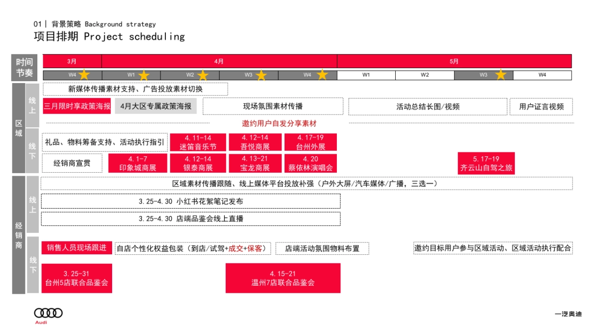 2024年奥迪潜客提升专项活动-重点车型-集客类-Brand_第5页
