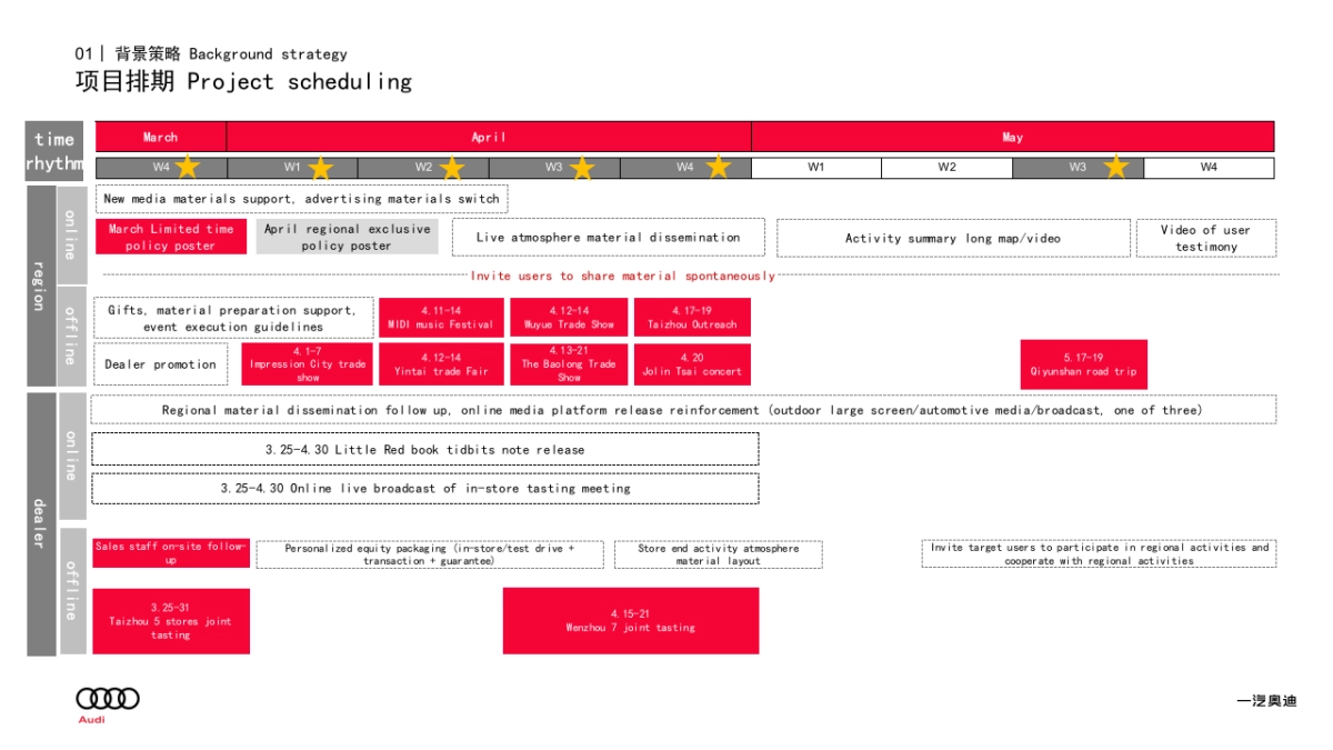 2024年奥迪潜客提升专项活动-重点车型-集客类-Brand_第6页