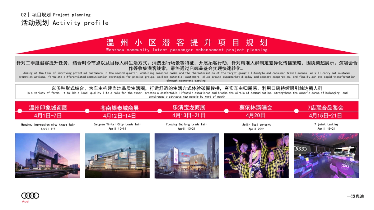 2024年奥迪潜客提升专项活动-重点车型-集客类-Brand_第8页