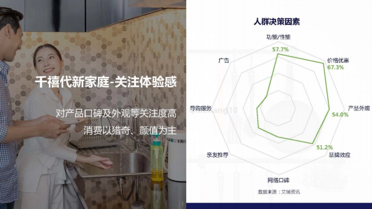 2022 OMO HDW campaign plan_第5页