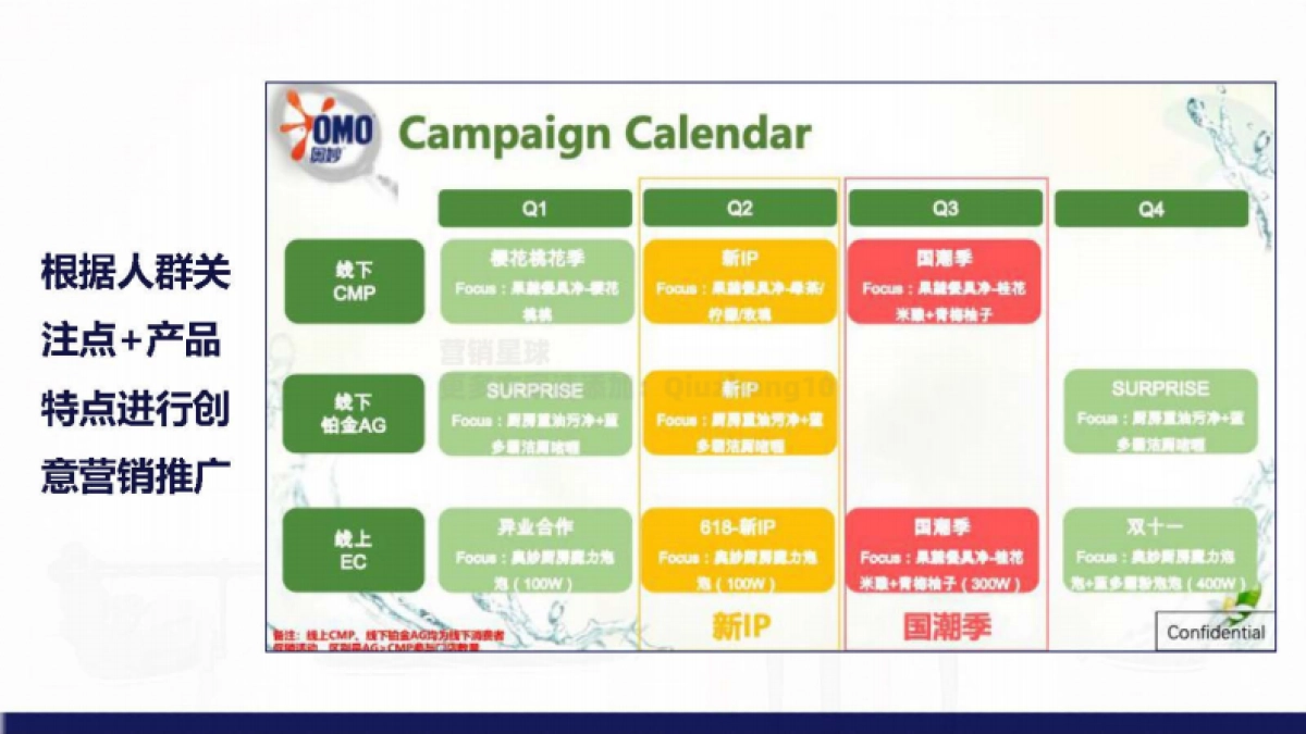 2022 OMO HDW campaign plan_第8页