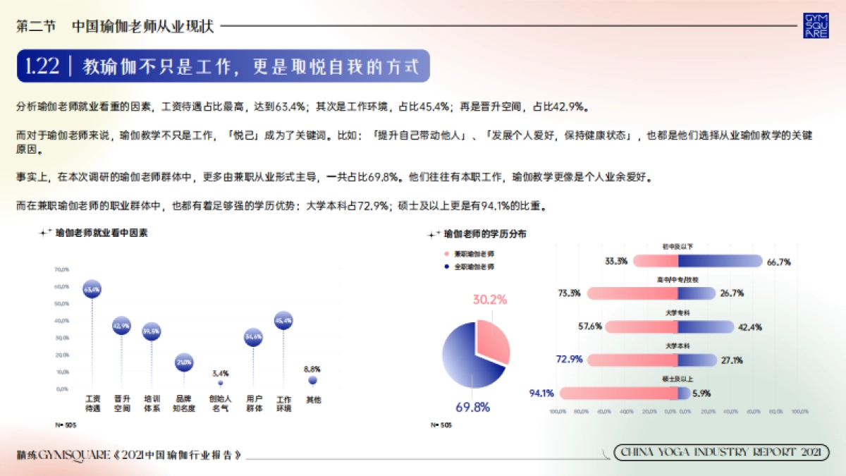 2021中国瑜伽行业报告-精练-202106_第10页
