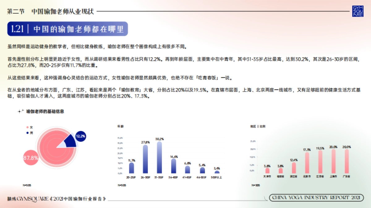 2021中国瑜伽行业报告-精练-202106_第7页