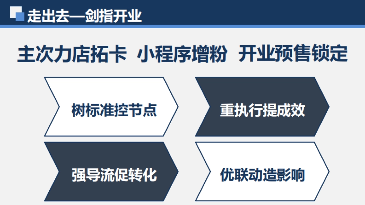 2020万达广场购物中心社区行指导手册_第10页