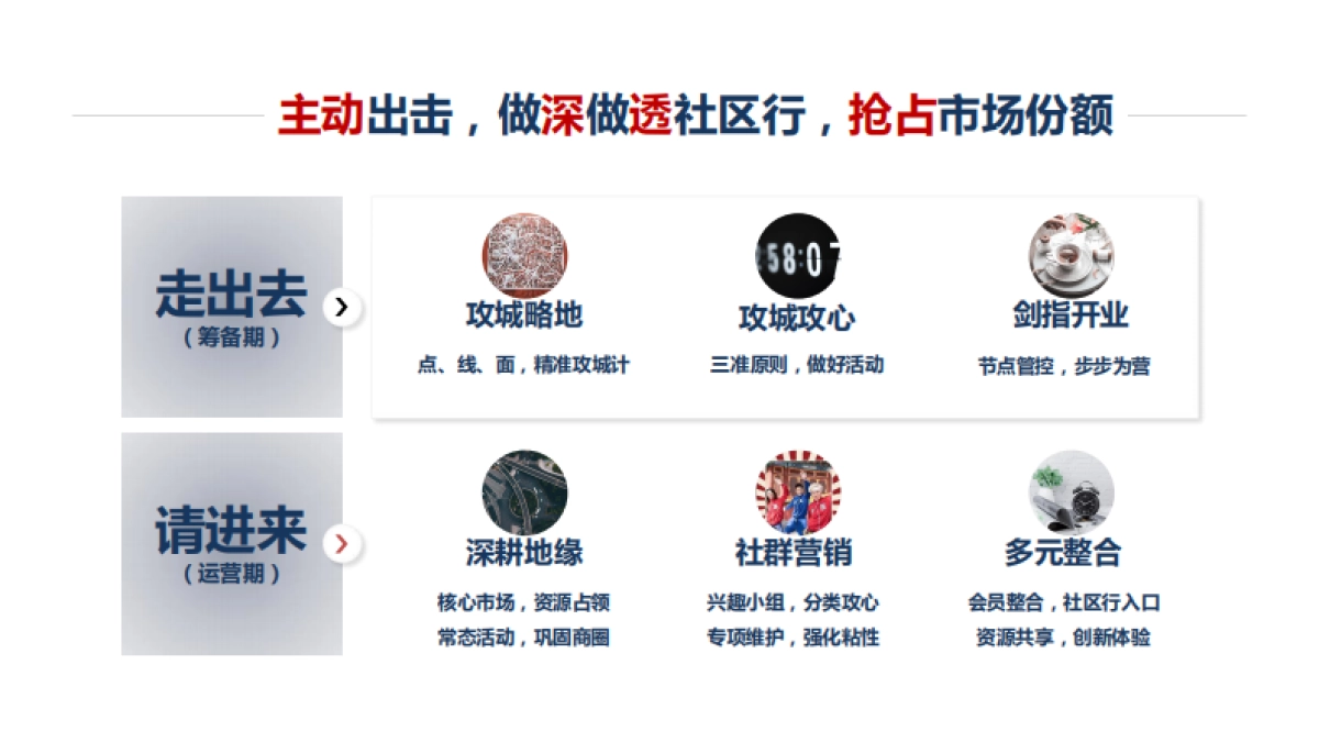 2020万达广场购物中心社区行指导手册_第4页