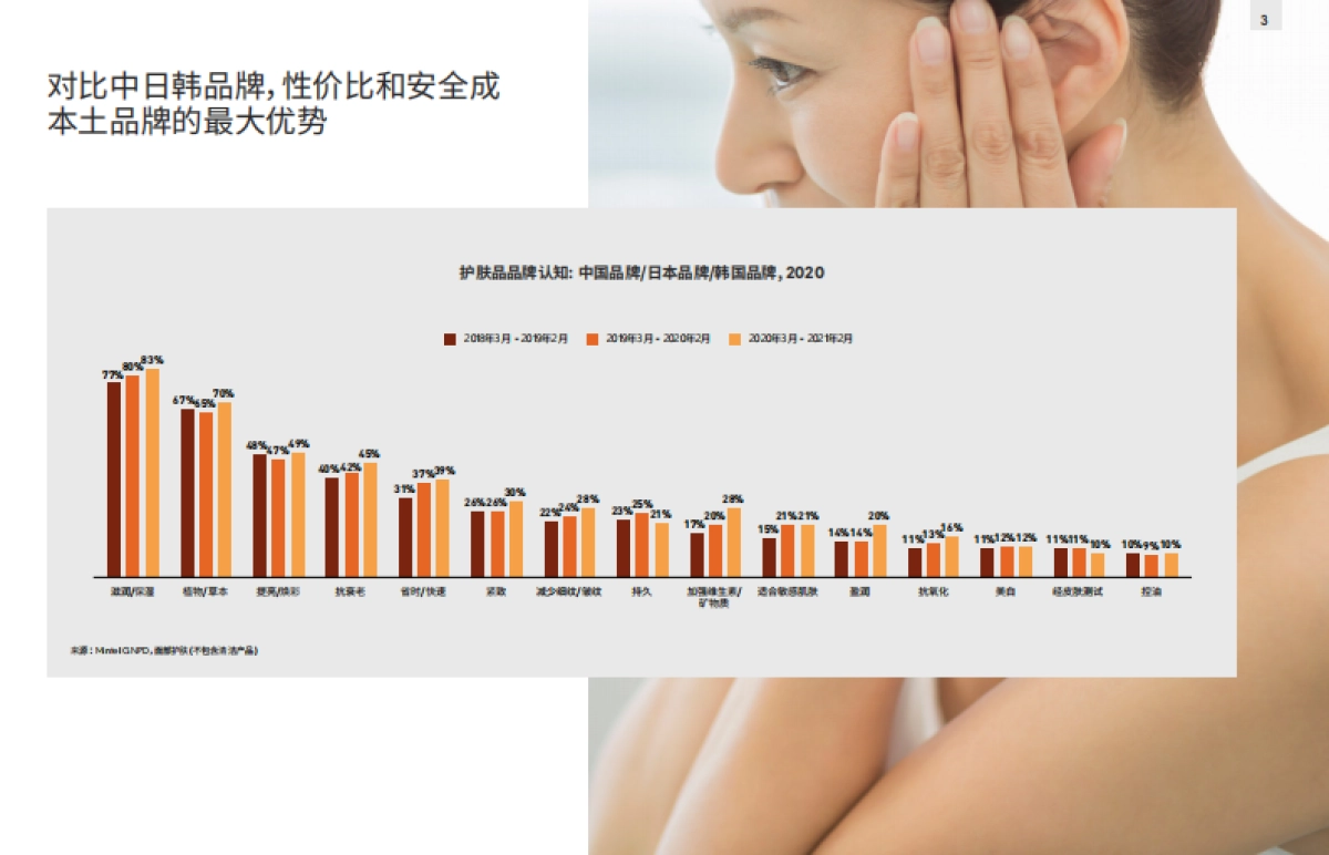 2021中国护肤品趋势-英敏特-202106_第3页