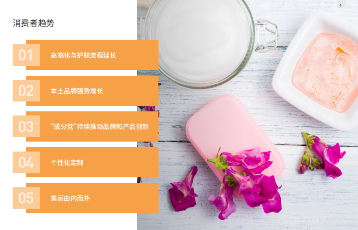 2021中国护肤品趋势-英敏特-202106_第4页
