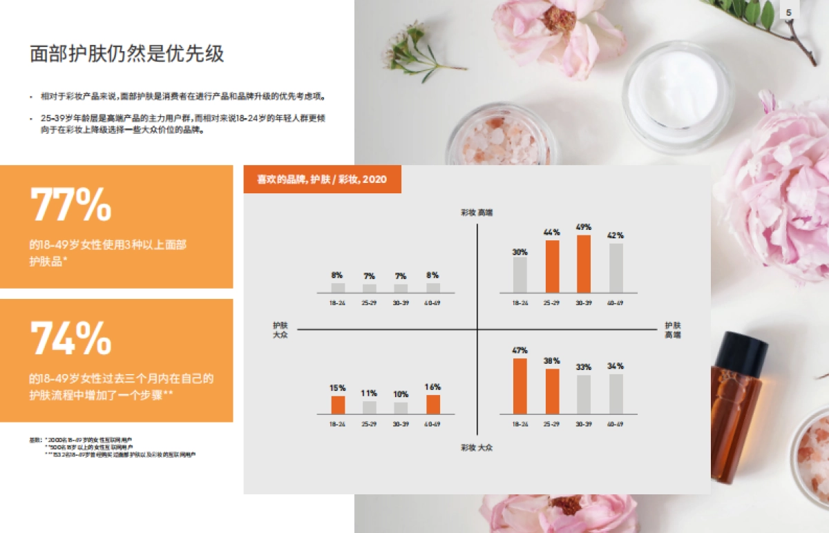 2021中国护肤品趋势-英敏特-202106_第5页