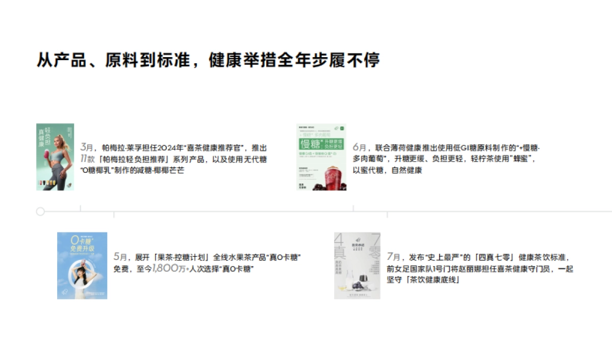 喜茶2024年度报告_第6页