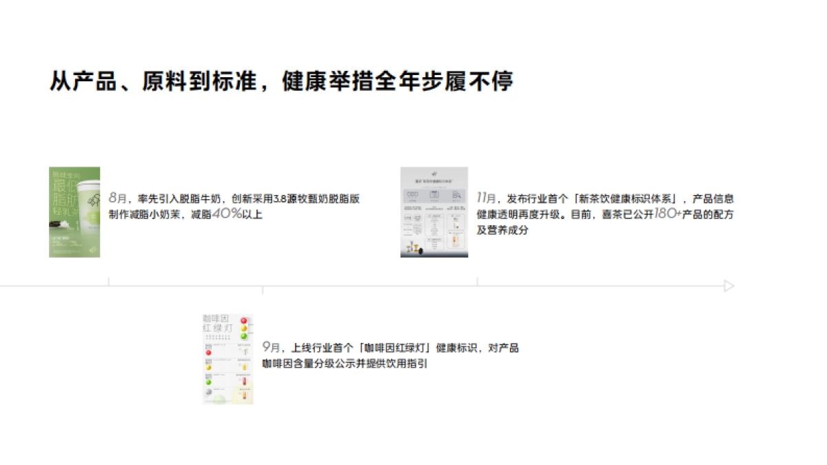 喜茶2024年度报告_第7页