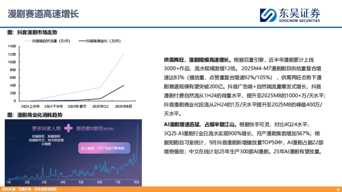 视频媒体：AI漫剧爆发在即，重视产业链机遇_第4页