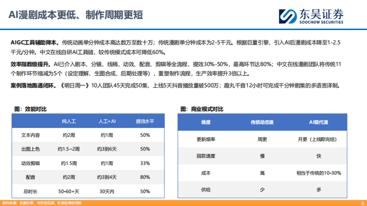 视频媒体：AI漫剧爆发在即，重视产业链机遇_第6页