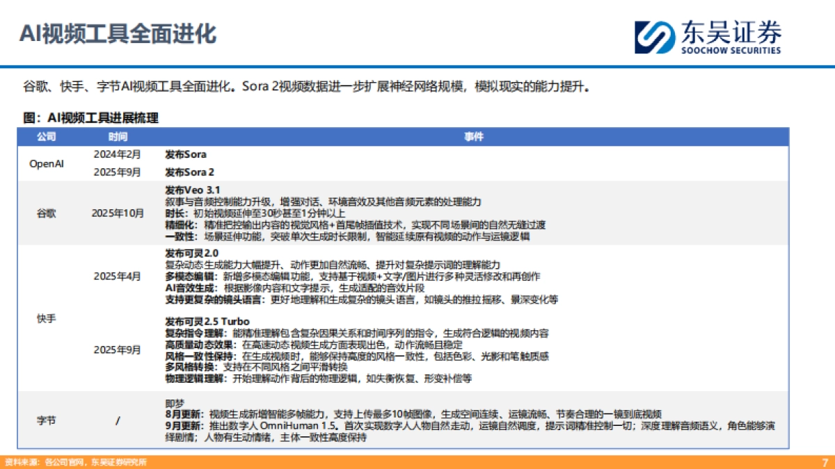 视频媒体：AI漫剧爆发在即，重视产业链机遇_第7页