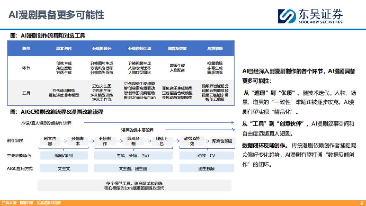视频媒体：AI漫剧爆发在即，重视产业链机遇_第9页