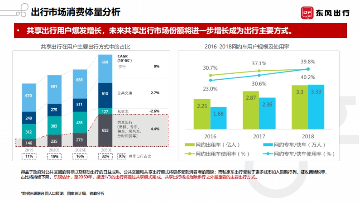 东风出行全案代理方案-迪思_第10页