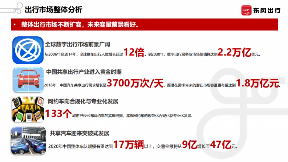东风出行全案代理方案-迪思_第4页
