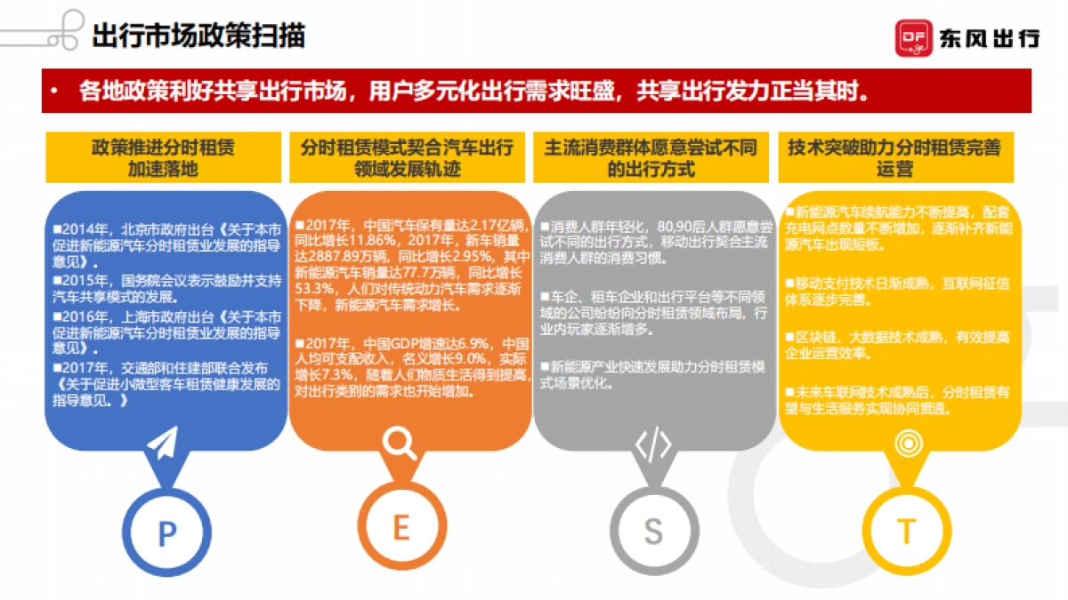 东风出行全案代理方案-迪思_第6页