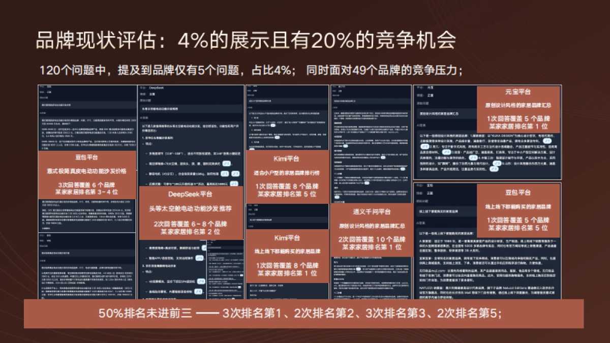 家居品牌GEO与AI搜索优化方案_第10页