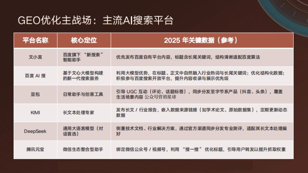 家居品牌GEO与AI搜索优化方案_第6页