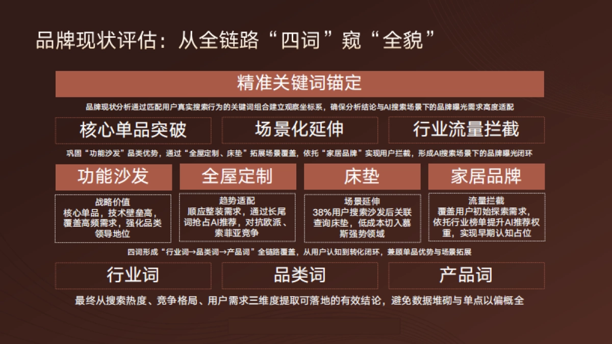 家居品牌GEO与AI搜索优化方案_第8页