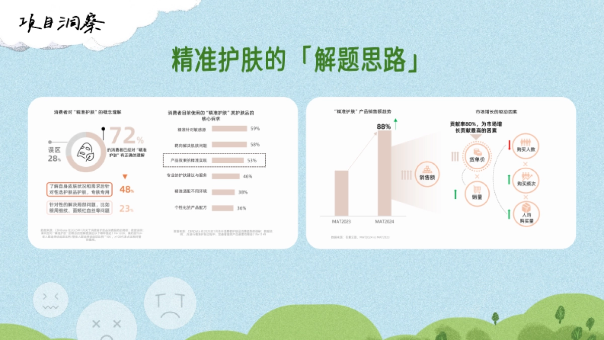 抖音【行业IP】招商护肤尖子生第二季_第5页