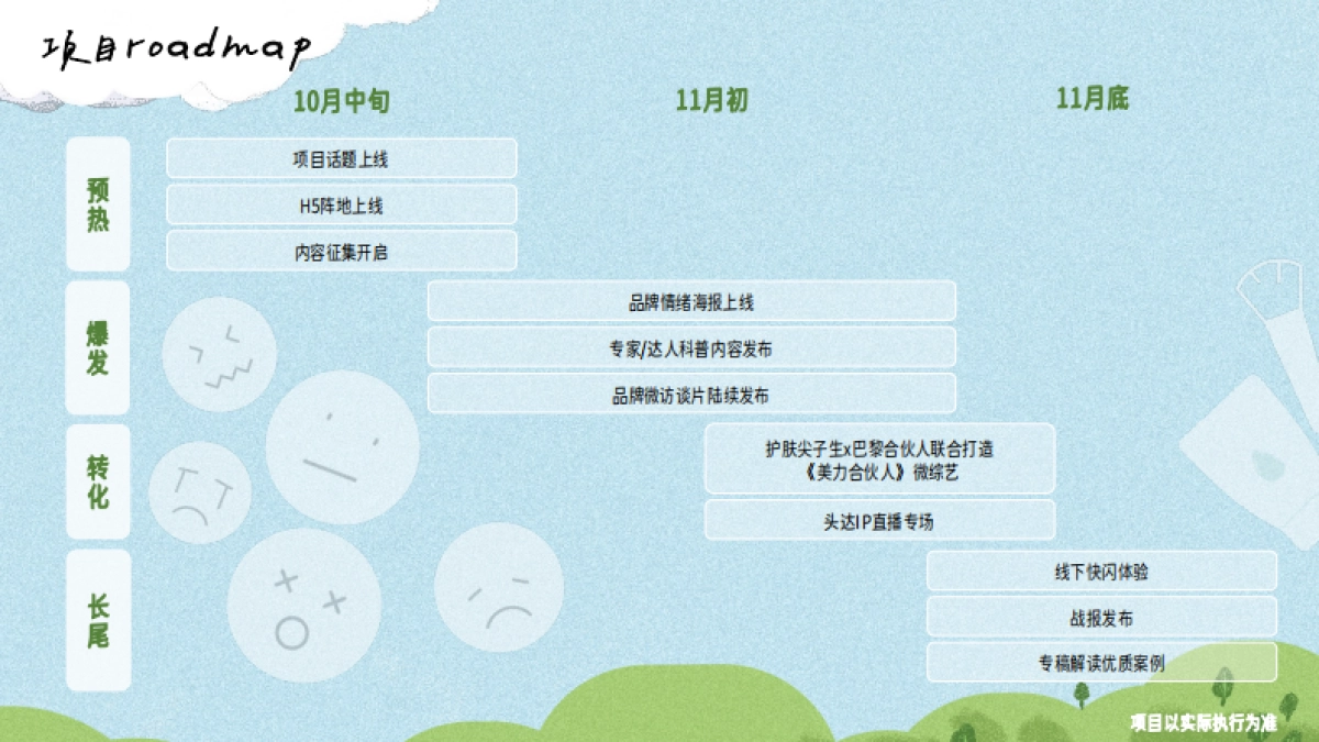 抖音【行业IP】招商护肤尖子生第二季_第7页