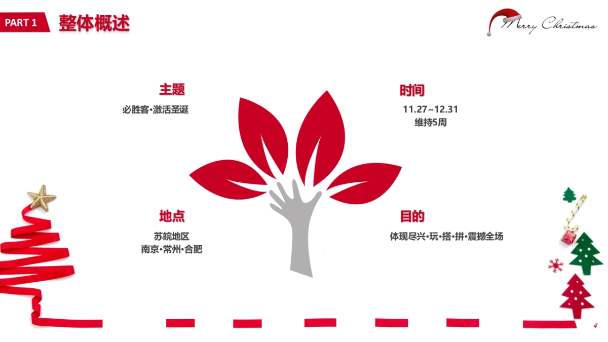 2025必胜客圣诞主题营销活动策划方案_第4页
