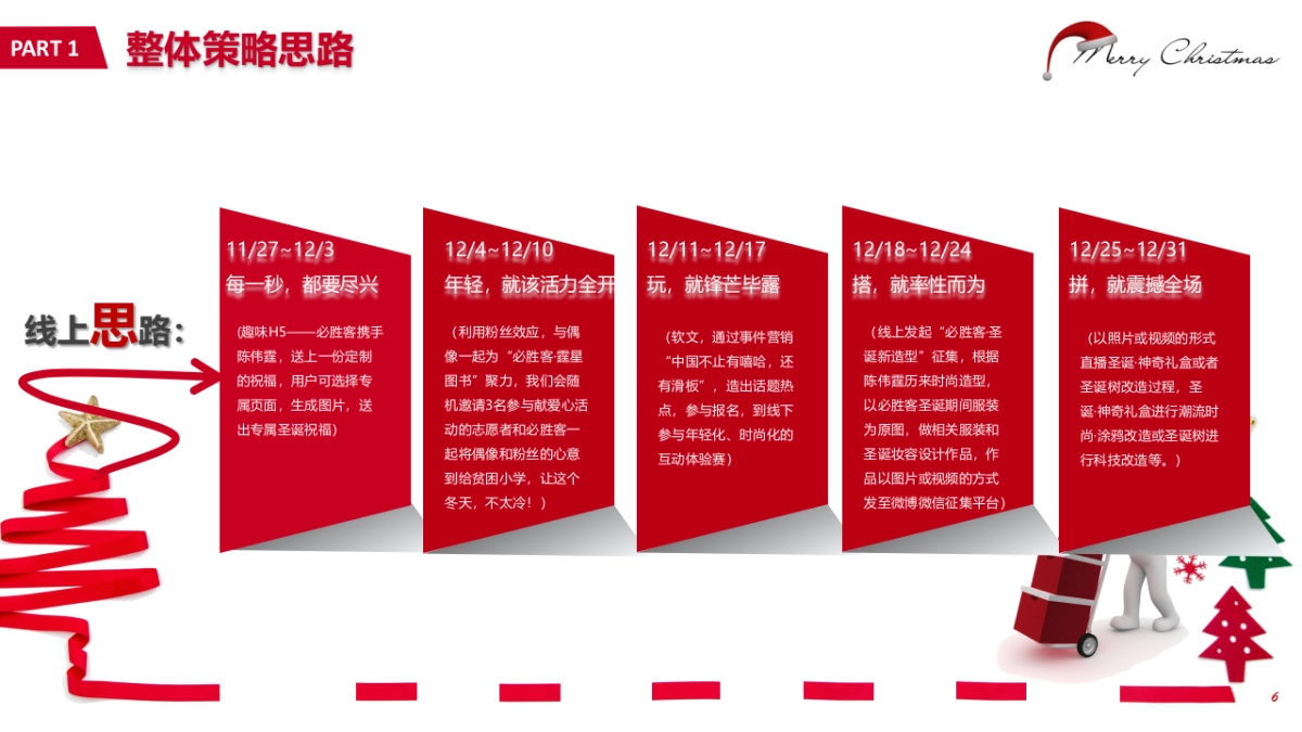 2025必胜客圣诞主题营销活动策划方案_第6页