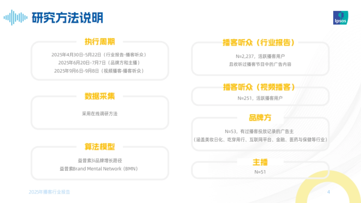 声入人心：2025年播客行业报告-益普索_第4页