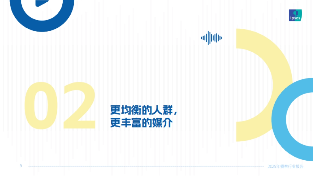声入人心：2025年播客行业报告-益普索_第5页
