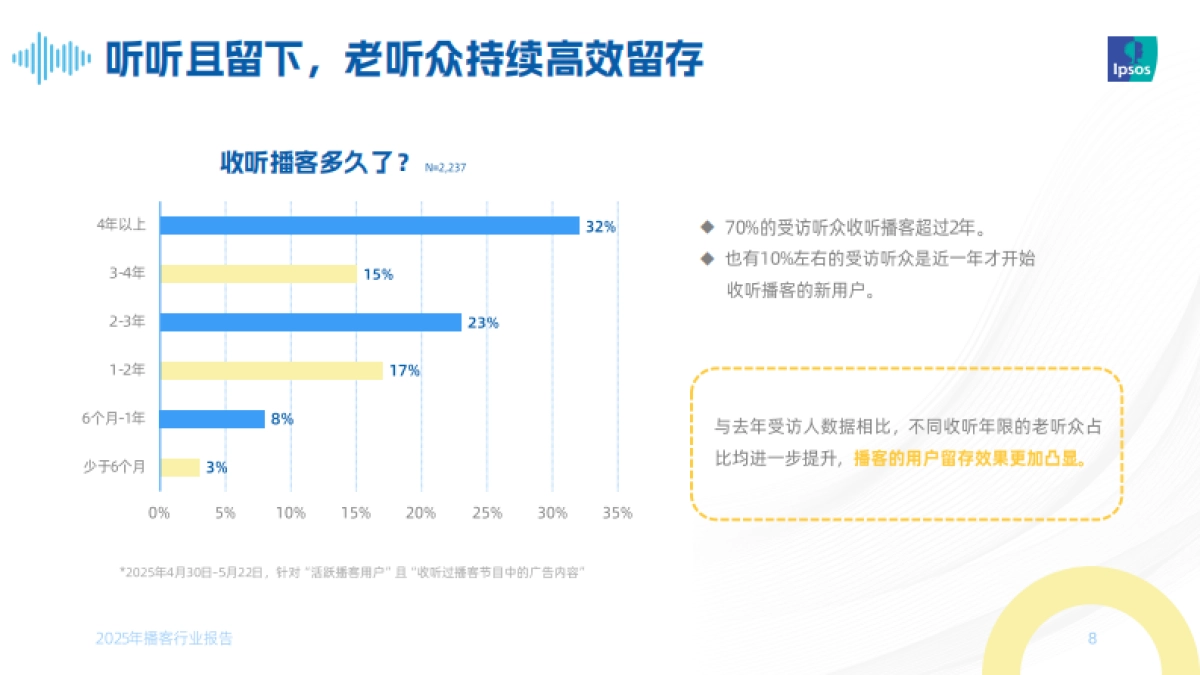 声入人心：2025年播客行业报告-益普索_第8页