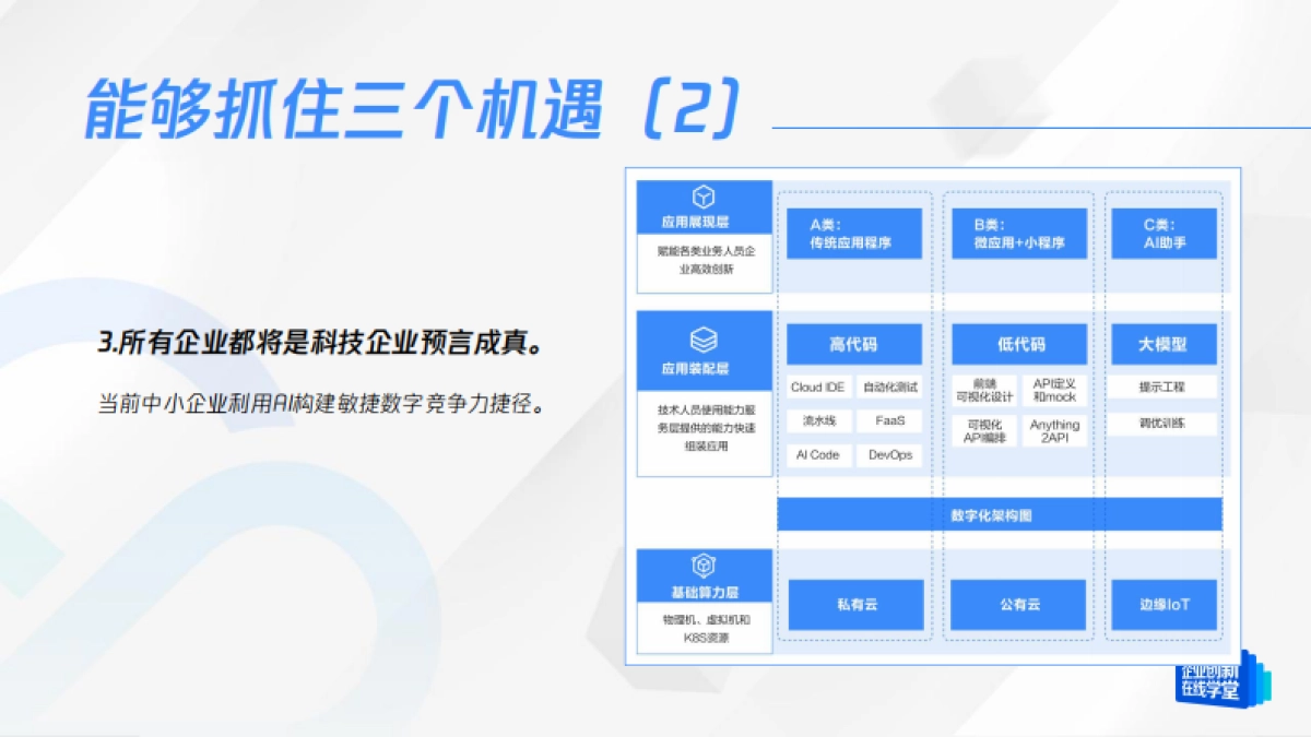 如何用“智能杠杆”实现降本增效---《中小企业AI实战指南》白皮书解读-腾讯云_第10页