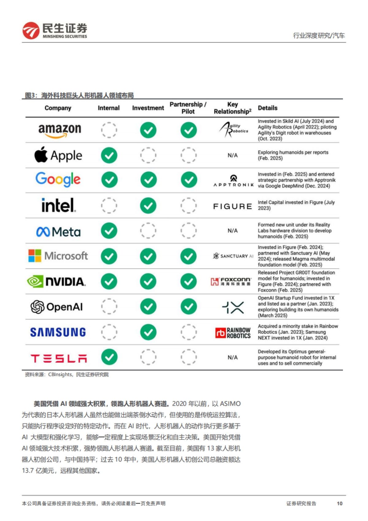人形机器人系列报告四：海外人形机器人：特斯拉引领迈向具身智能新纪元-民生证券_第10页