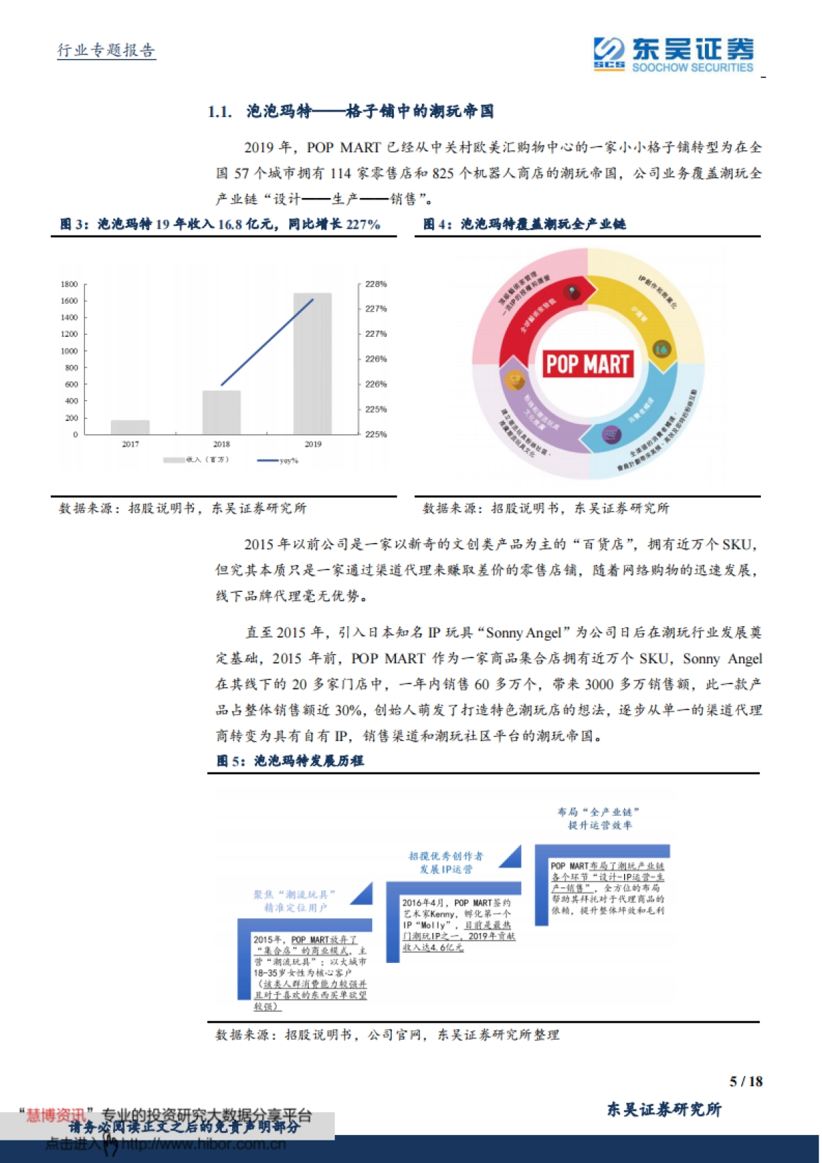 东吴证券-传媒行业以泡泡玛特为例看“潮玩”经济：玩具不止“盲盒”，IP变现新潮流_第5页