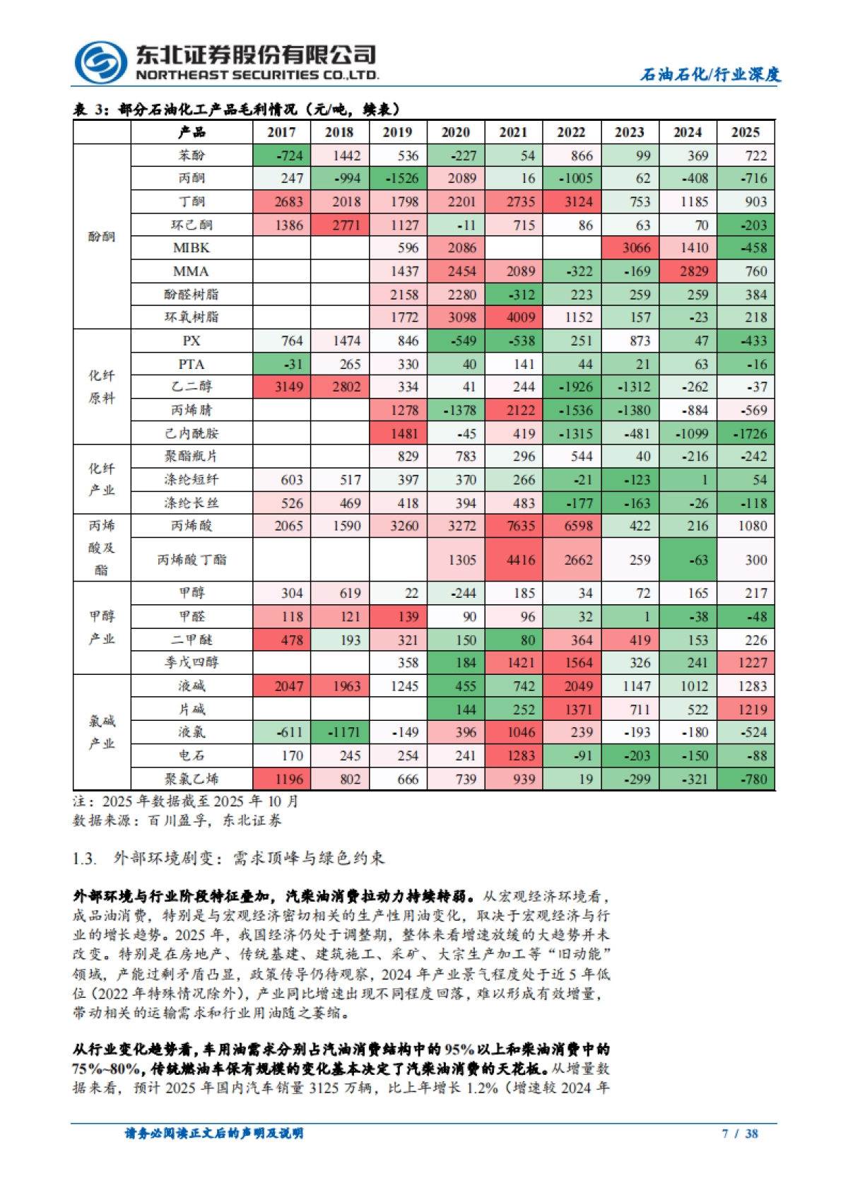 东北证券-2026年石油石化行业年度策略：反内卷谋行业新篇，奋楫扬帆破浪笃行_第7页