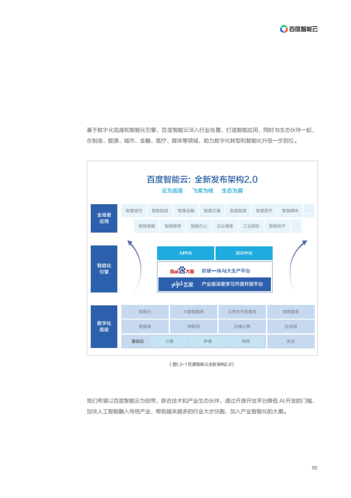 百度智能云：“云智一体”技术与应用解析系列白皮书——全场景智能视频篇_第7页