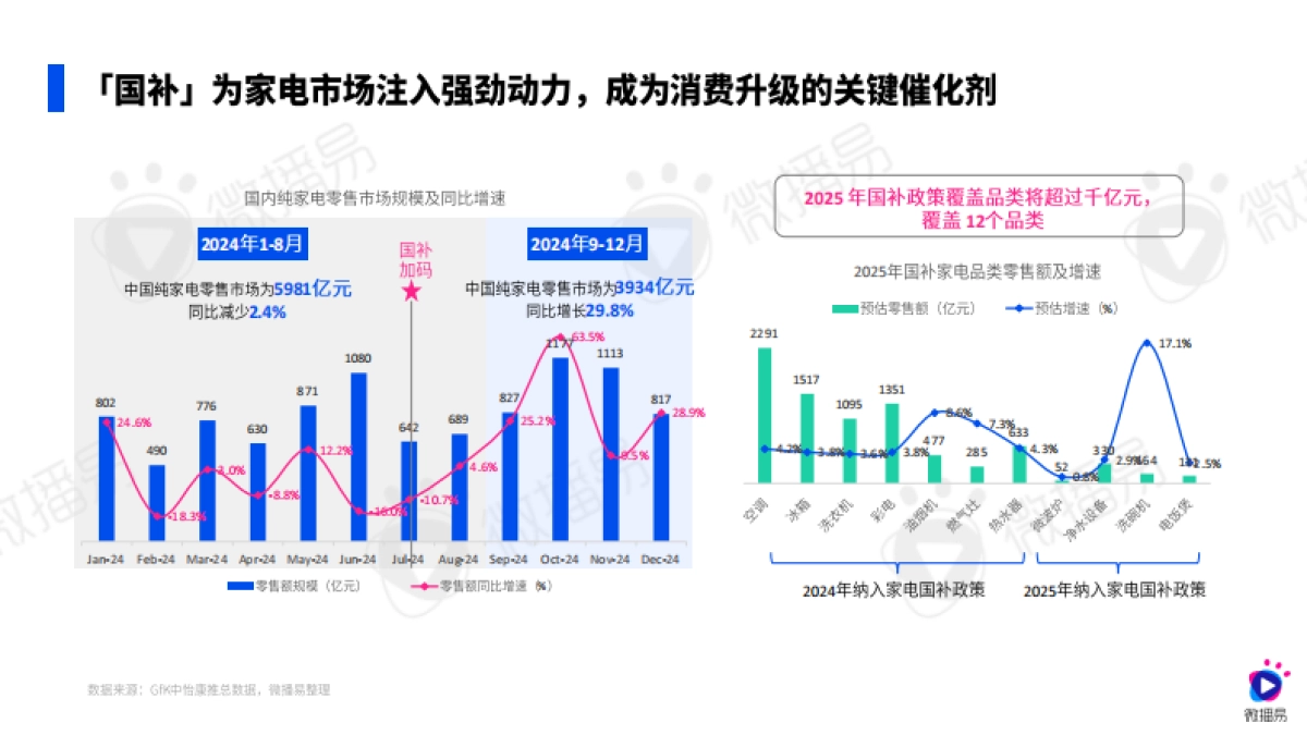2025AI·新范式：大小家电营销创新实践指南-微播易xCAAC_第7页