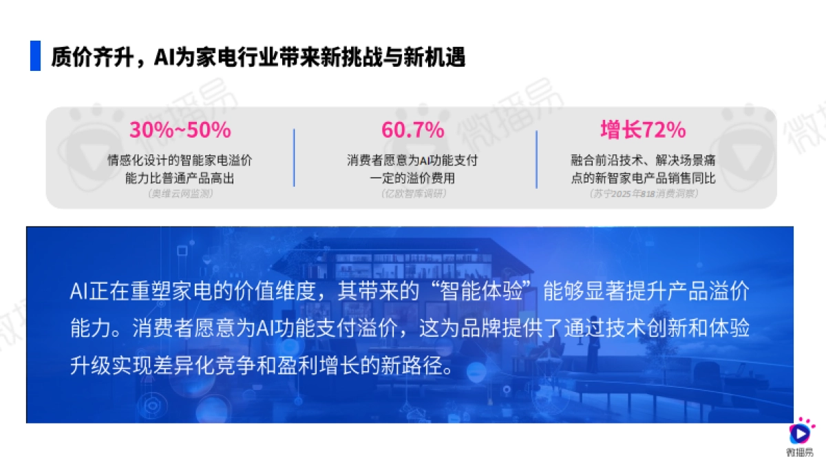2025AI·新范式：大小家电营销创新实践指南-微播易xCAAC_第9页