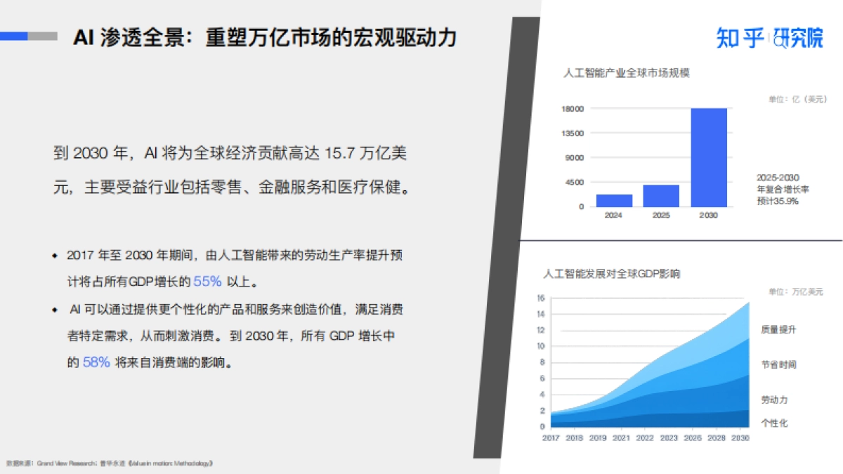 2025AI 驱动消费决策：营销变革白皮书-知乎研究院_第6页