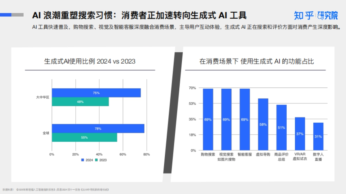 2025AI 驱动消费决策：营销变革白皮书-知乎研究院_第7页