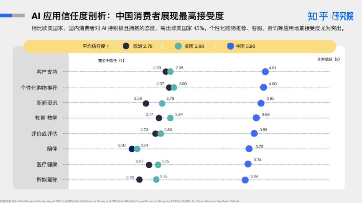 2025AI 驱动消费决策：营销变革白皮书-知乎研究院_第8页