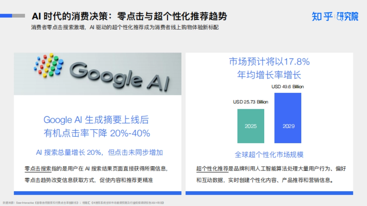 2025AI 驱动消费决策：营销变革白皮书-知乎研究院_第9页