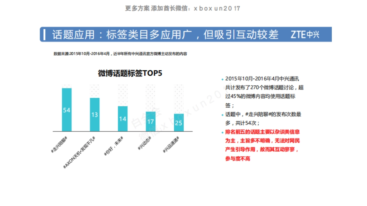 2016 中兴通讯 社会化媒体方案_第10页