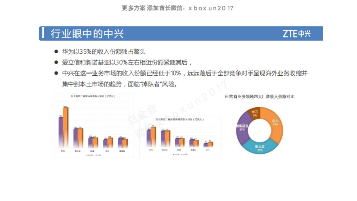 2016 中兴通讯 社会化媒体方案_第4页