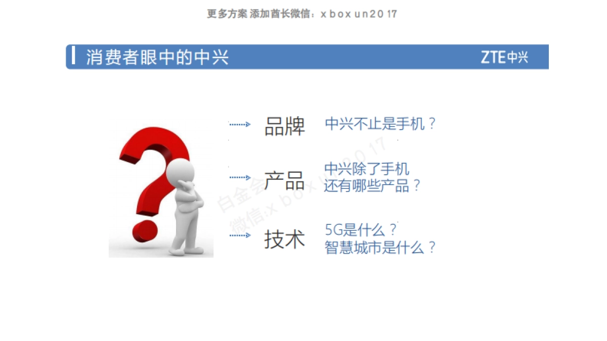 2016 中兴通讯 社会化媒体方案_第7页